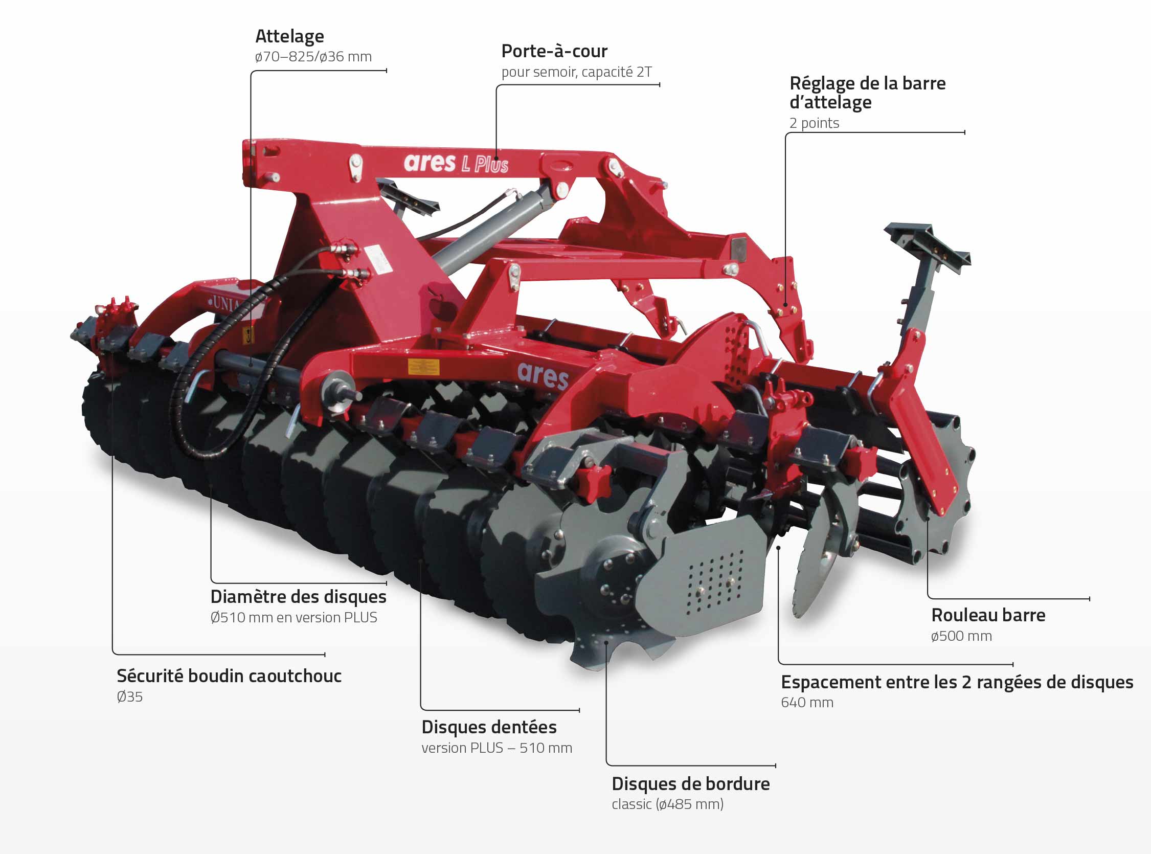 Conception ARES L PLUS